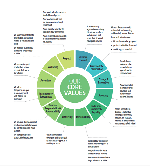 Core Values